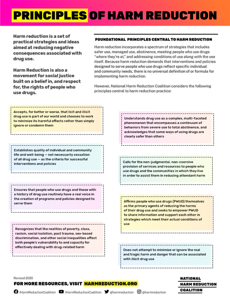 NHRC-PDF-Principles_Of_Harm_Reduction-1