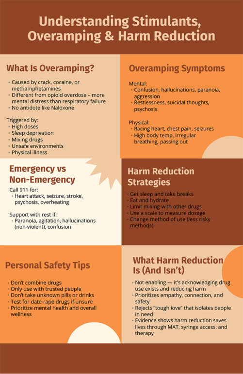 Understanding Stimulants, Overamping and Harm Reduction