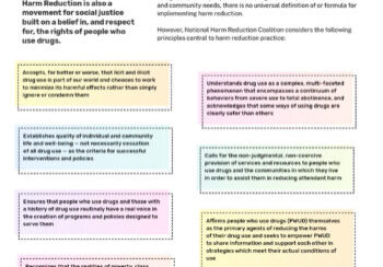 NHRC-PDF-Principles_Of_Harm_Reduction-1