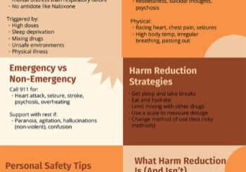 Understanding Stimulants, Overamping and Harm Reduction